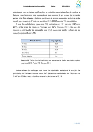 Projeto Educativo Concelhio Baião 2015-2019
19 de 56
relacionada com as baixas qualificações, as reduzidas expectativas face à escola e a
falta de reconhecimento pela população de que a escola é um veículo de formação
para a vida. Esta situação reflete-se no número de apoios concedidos a nível da ação
social, que no caso do 1º ciclo, no ano letivo 2013-2014 foram de 743 beneficiários.
A taxa de analfabetismo passa dos 25% registados em 1991 para os 10,2% em
2011, ainda longe da média do Tâmega com 6,2% (Censos, 2011). No que diz
respeito a distribuição da população pelo nível académico obtido verificam-se os
seguintes dados (Quadro 10).
Nível de Ensino População (%)
1º Ciclo 32,3
2º Ciclo 15,3
3º Ciclo 13,8
Secundário 8,0
Ensino Superior 3,6
Quadro 10: Dados do nível de Ensino dos residentes de Baião, por nível completo
no ano de 2011. Fonte: INE (Censos 2011)
Como reflexo das reduções das taxas de natalidade, assistimos à redução da
população em idade escolar que passa de 3.050 alunos matriculados em 2009 para os
2.467 em 2014 correspondendo a uma redução de cerca 19,1%.
 