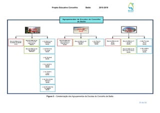 Projeto Educativo Concelhio Baião 2015-2019
23 de 56
Figura 3 – Caraterização dos Agrupamentos de Escolas do Concelho de Baião
 
