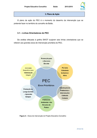 Projeto Educativo Concelhio Baião 2015-2019
29 de 56
O plano de ação do PEC é o momento do desenho da intervenção que se
pretende fazer no território do concelho de Baião.
3.1 – Linhas Orientadoras do PEC
Da análise efetuada à grelha SWOT surgiram seis linhas orientadoras que se
referem aos grandes eixos de intervenção prioritária do PEC.
Figura 4 – Eixos de intervenção do Projeto Educativo Concelhio
3. Plano de Ação
 