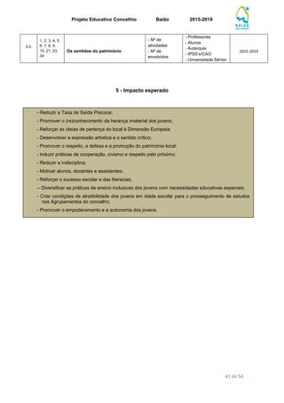 Projeto Educativo Concelhio Baião 2015-2019
41 de 56
3.5.
1, 2, 3, 4, 5,
6, 7, 8, 9,
10, 21, 23,
24
Os sentidos do património
- Nº de
atividades
- Nº de
envolvidos
- Professores
- Alunos
- Autarquia
- IPSS’s/CAO
- Universidade Sénior
2015-2019
5 - Impacto esperado
- Reduzir a Taxa de Saída Precoce;
- Promover o (re)conhecimento da herança imaterial dos jovens;
- Reforçar as ideias de pertença do local à Dimensão Europeia;
- Desenvolver a expressão artística e o sentido crítico;
- Promover o respeito, a defesa e a promoção do património local;
- Induzir práticas de cooperação, civismo e respeito pelo próximo;
- Reduzir a indisciplina;
- Motivar alunos, docentes e assistentes;
- Reforçar o sucesso escolar e das literacias;
-- Diversificar as práticas de ensino inclusivas dos jovens com necessidades educativas especiais;
- Criar condições de atratibilidade dos jovens em idade escolar para o prosseguimento de estudos
nos Agrupamentos do concelho;
- Promover o empoderamento e a autonomia dos jovens.
 