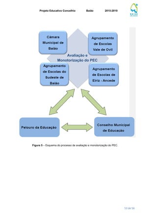 Projeto Educativo Concelhio Baião 2015-2019
53 de 56
Figura 5 – Esquema do processo de avaliação e monotorização do PEC.
Avaliação e
Monotorização do PEC
 