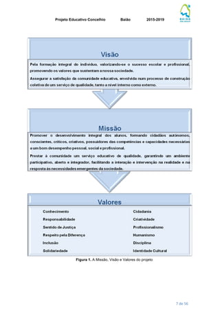 Projeto Educativo Concelhio Baião 2015-2019
7 de 56
Figura 1. A Missão, Visão e Valores do projeto
 