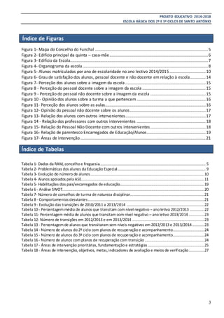 PROJETO EDUCATIVO 2014-2018
ESCOLA BÁSICA DOS 2º E 3º CICLOS DE SANTO ANTÓNIO
3
Índice de Figuras
Figura 1- Mapa do Concelho do Funchal ....................................................................................................5
Figura 2- Edifício principal da quinta – casa-mãe.......................................................................................6
Figura 3- Edifício da Escola..........................................................................................................................7
Figura 4- Organograma da escola...............................................................................................................8
Figura 5- Alunos matriculados por ano de escolaridade no ano lectivo 2014/2015................................10
Figura 6- Grau de satisfação dos alunos, pessoal docente e não docente em relação à escola..............14
Figura 7- Perceção dos alunos sobre a imagem da escola .......................................................................15
Figura 8 - Perceção do pessoal docente sobre a imagem da escola ........................................................15
Figura 9 - Perceção do pessoal não docente sobre a imagem da escola .................................................15
Figura 10 - Opinião dos alunos sobre a turma a que pertencem .............................................................16
Figura 11- Perceção dos alunos sobre as aulas.........................................................................................16
Figura 12- Opinião do pessoal não docente sobre os alunos...................................................................17
Figura 13- Relação dos alunos com outros intervenientes.......................................................................17
Figura 14 - Relação dos professores com outros intervenientes .............................................................18
Figura 15- Relação do Pessoal Não Docente com outros intervenientes.................................................18
Figura 16- Relação de parentesco Encarregados de Educação/Alunos....................................................19
Figura 17- Áreas de intervenção...............................................................................................................21
Índice de Tabelas
Tabela 1- Dados da RAM, concelhoe freguesia.............................................................................................. 5
Tabela 2- Problemáticas dos alunos da Educação Especial.............................................................................. 9
Tabela 3- Evolução do número de alunos.....................................................................................................10
Tabela 4- Alunos apoiados pela ASE.............................................................................................................11
Tabela 5- Habilitações dos pais/encarregados de educação...........................................................................19
Tabela 6 - Análise SWOT..............................................................................................................................20
Tabela 7- Número de conselhos de turma de natureza disciplinar..................................................................21
Tabela 8 - Comportamentos desviantes .......................................................................................................21
Tabela 9 - Evolução das transições de 2010/2011 a 2013/2014 .....................................................................22
Tabela 10 - Percentagem média de alunos que transitam com nível negativo – ano letivo 2012/2013 .............22
Tabela 11- Percentagem média de alunos que transitam com nível negativo – ano letivo 2013/2014 ..............23
Tabela 12- Número de transições em 2012/2013 e em 2013/2014 ................................................................23
Tabela 13 - Percentagem de alunos que transitaram sem níveis negativos em 2012/2013 e 2013/2014...........23
Tabela 14 - Número de alunos do 2º ciclo com planos de recuperação e acompanhamento............................24
Tabela 15 - Número de alunos do 3º ciclo com planos de recuperação e acompanhamento............................24
Tabela 16 - Número de alunos com planos de recuperação com transição.....................................................24
Tabela 17 - Áreas de intervenção prioritárias, fundamentação e estratégias ..................................................25
Tabela 18 - Áreas de Intervenção, objetivos, metas,indicadores de avaliação e meios de verificação..............27
 