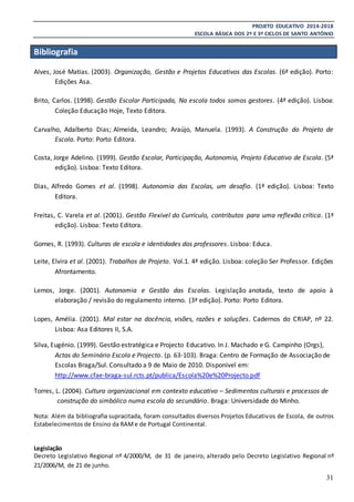 PROJETO EDUCATIVO 2014-2018
ESCOLA BÁSICA DOS 2º E 3º CICLOS DE SANTO ANTÓNIO
31
Bibliografia
Alves, José Matias. (2003). Organização, Gestão e Projetos Educativos das Escolas. (6ª edição). Porto:
Edições Asa.
Brito, Carlos. (1998). Gestão Escolar Participada, Na escola todos somos gestores. (4ª edição). Lisboa:
Coleção Educação Hoje, Texto Editora.
Carvalho, Adalberto Dias; Almeida, Leandro; Araújo, Manuela. (1993). A Construção do Projeto de
Escola. Porto: Porto Editora.
Costa, Jorge Adelino. (1999). Gestão Escolar, Participação, Autonomia, Projeto Educativo de Escola. (5ª
edição). Lisboa: Texto Editora.
Dias, Alfredo Gomes et al. (1998). Autonomia das Escolas, um desafio. (1ª edição). Lisboa: Texto
Editora.
Freitas, C. Varela et al. (2001). Gestão Flexível do Currículo, contributos para uma reflexão crítica. (1ª
edição). Lisboa: Texto Editora.
Gomes, R. (1993). Culturas de escola e identidades dos professores. Lisboa: Educa.
Leite, Elvira et al. (2001). Trabalhos de Projeto. Vol.1. 4ª edição. Lisboa: coleção Ser Professor. Edições
Afrontamento.
Lemos, Jorge. (2001). Autonomia e Gestão das Escolas. Legislação anotada, texto de apoio à
elaboração / revisão do regulamento interno. (3ª edição). Porto: Porto Editora.
Lopes, Amélia. (2001). Mal estar na docência, visões, razões e soluções. Cadernos do CRIAP, nº 22.
Lisboa: Asa Editores II, S.A.
Silva, Eugénio. (1999). Gestão estratégica e Projecto Educativo. In J. Machado e G. Campinho (Orgs),
Actas do Seminário Escola e Projecto. (p. 63-103). Braga: Centro de Formação de Associação de
Escolas Braga/Sul. Consultado a 9 de Maio de 2010. Disponível em:
http://www.cfae-braga-sul.rcts.pt/publica/Escola%20e%20Projecto.pdf
Torres, L. (2004). Cultura organizacional em contexto educativo – Sedimentos culturais e processos de
construção do simbólico numa escola do secundário. Braga: Universidade do Minho.
Nota: Além da bibliografia supracitada, foram consultados diversos Projetos Educativos de Escola, de outros
Estabelecimentos de Ensino da RAMe de Portugal Continental.
Legislação
Decreto Legislativo Regional nº 4/2000/M, de 31 de janeiro, alterado pelo Decreto Legislativo Regional nº
21/2006/M, de 21 de junho.
 