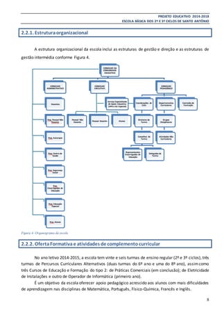 PROJETO EDUCATIVO 2014-2018
ESCOLA BÁSICA DOS 2º E 3º CICLOS DE SANTO ANTÓNIO
8
2.2.1. Estruturaorganizacional
A estrutura organizacional da escola inclui as estruturas de gestão e direção e as estruturas de
gestão intermédia conforme Figura 4.
Figura 4- Organograma da escola
2.2.2. OfertaFormativae atividades de complemento curricular
No ano letivo 2014-2015, a escola tem vinte e seis turmas de ensino regular (2º e 3º ciclos), três
turmas de Percursos Curriculares Alternativos (duas turmas do 6º ano e uma do 8º ano), assimcomo
três Cursos de Educação e Formação do tipo 2: de Práticas Comerciais (em conclusão); de Eletricidade
de Instalações e outro de Operador de Informática (primeiro ano).
É um objetivo da escola oferecer apoio pedagógico acrescido aos alunos com mais dificuldades
de aprendizagem nas disciplinas de Matemática, Português, Físico-Química, Francês e Inglês.
CONSELHO DA
COMUNIDADE
EDUCATIVA
CONSELHO
ADMINISTRATIVO
Docentes
Rep. Pessoal Não
Docente
Rep. Autarquia
Rep. Centro de
Saúde
Rep. Segurança
Social
Rep.
Encarregados de
Educação
Rep. Educação
Especial
Rep. Alunos
CONSELHO
EXECUTIVO
Serviço Especializado
de Apoio Educativo
(SPO e Ed. Especial)
Pessoal Não
Docente Pessoal Docente Alunos
CONSELHO
PEDAGÓGICO
Coordenações de
Ciclo
Diretores de
Turma
Conselhos de
Turma
Representantes
Encarregados de
Educação
Delegados de
Turma
Departamentos
Curriculares
Grupos
Disciplinares
Atividades Não
Curriculares
Comissão de
Formação
 