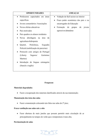 10
OPORTUNIDADES AMEAÇAS
 Professores capacitados em áreas
específicas
 Jovens comunitários /Associações
 Novas ofertas educativas
 Pais motivados
 Pais quadros ex-alunos residentes
 Novas abordagens na área da
agricultura-hidroponia
 Quartel, Policlínica, Esquadra
Policial (mobilização de parcerias)
 Protocolo com amigos de Portugal
(Liberty Seguros/ Gerónimo
Martins)
 Introdução de línguas estrangeira
(francês e inglês)
 Vedação de fácil acesso ao interior
 Fraco poder económico dos pais e ou
encarregados de Educação
 Formação de grupos de jovens
agressivos/abandono
Fraquezas
Materiais degradados
 Fazer a recuperação dos materiais danificados através da sua manutenção;
Manutenção dos tetos das salas
 Fazer a manutenção colocando teto falso nas salas do 2º piso;
Fraca ventilação nas salas sete e oito
 Fazer abertura de mais janelas que possam permitir mais circulação de ar
principalmente no tempos de verão que a temperatura é mais alta;
Pavimentação de salas
 