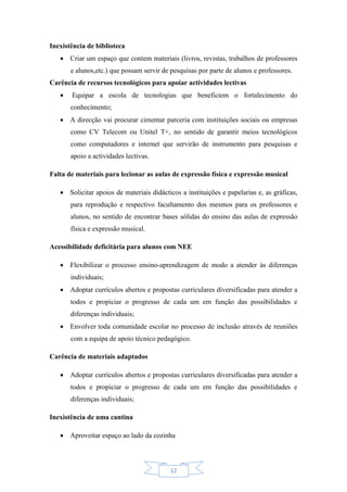 12
Inexistência de biblioteca
 Criar um espaço que contem materiais (livros, revistas, trabalhos de professores
e alunos,etc.) que possam servir de pesquisas por parte de alunos e professores.
Carência de recursos tecnológicos para apoiar actividades lectivas
 Equipar a escola de tecnologias que beneficiem o fortalecimento do
conhecimento;
 A direcção vai procurar cimentar parceria com instituições sociais ou empresas
como CV Telecom ou Unitel T+, no sentido de garantir meios tecnológicos
como computadores e internet que servirão de instrumento para pesquisas e
apoio a actividades lectivas.
Falta de materiais para lecionar as aulas de expressão física e expressão musical
 Solicitar apoios de materiais didácticos a instituições e papelarias e, as gráficas,
para reprodução e respectivo facultamento dos mesmos para os professores e
alunos, no sentido de encontrar bases sólidas do ensino das aulas de expressão
física e expressão musical.
Acessibilidade deficitária para alunos com NEE
 Flexibilizar o processo ensino-aprendizagem de modo a atender às diferenças
individuais;
 Adoptar currículos abertos e propostas curriculares diversificadas para atender a
todos e propiciar o progresso de cada um em função das possibilidades e
diferenças individuais;
 Envolver toda comunidade escolar no processo de inclusão através de reuniões
com a equipa de apoio técnico pedagógico.
Carência de materiais adaptados
 Adoptar currículos abertos e propostas curriculares diversificadas para atender a
todos e propiciar o progresso de cada um em função das possibilidades e
diferenças individuais;
Inexistência de uma cantina
 Aproveitar espaço ao lado da cozinha
 