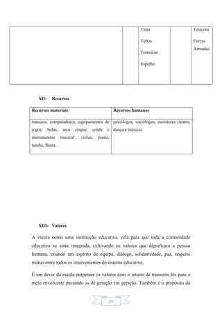 20
XII- Recursos
Recursos materiais Recursos humanos
manuais, computadores, equipamentos de
jogos, bolas, arco ringue, corda e
instrumentos musical: violas, piano,
tumba, flauta.
psicólogos, sociólogos, monitores (teatro,
dança e música)
XIII- Valores
A escola como uma instituição educativa, zela para que toda a comunidade
educativa se sinta integrada, cultivando os valores que dignificam a pessoa
humana, criando um espírito de equipa, diálogo, solidariedade, paz, respeito
mútuo entre todos os intervenientes do sistema educativo.
É um dever da escola perpetuar os valores com o intuito de transmiti-los para o
meio envolvente passando as de geração em geração. Também é o propósito da
Tinta
Tubos
Torneiras
Espelho
Telecom
Forcas
Armadas
 