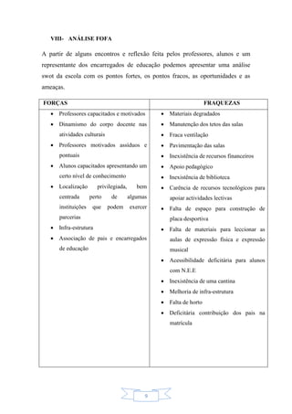 9
VIII- ANÁLISE FOFA
A partir de alguns encontros e reflexão feita pelos professores, alunos e um
representante dos encarregados de educação podemos apresentar uma análise
swot da escola com os pontos fortes, os pontos fracos, as oportunidades e as
ameaças.
FORÇAS FRAQUEZAS
 Professores capacitados e motivados
 Dinamismo do corpo docente nas
atividades culturais
 Professores motivados assíduos e
pontuais
 Alunos capacitados apresentando um
certo nível de conhecimento
 Localização privilegiada, bem
centrada perto de algumas
instituições que podem exercer
parcerias
 Infra-estrutura
 Associação de pais e encarregados
de educação
 Materiais degradados
 Manutenção dos tetos das salas
 Fraca ventilação
 Pavimentação das salas
 Inexistência de recursos financeiros
 Apoio pedagógico
 Inexistência de biblioteca
 Carência de recursos tecnológicos para
apoiar actividades lectivas
 Falta de espaço para construção de
placa desportiva
 Falta de materiais para leccionar as
aulas de expressão física e expressão
musical
 Acessibilidade deficitária para alunos
com N.E.E
 Inexistência de uma cantina
 Melhoria de infra-estrutura
 Falta de horto
 Deficitária contribuição dos pais na
matrícula
 