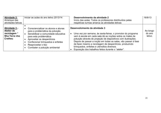 15
Atividade 2:
Arranque das
atividades letivas
Iniciar as aulas do ano letivo 2013/14 Desenvolvimento da atividade 2
Início das aulas: Todos os professores distribuídos pelas
respetivas turmas arranca as atividades letivas
16/9/13
Atividade 3 -
Atelier de
reciclagem “
Nha Terra nha
Cretheu

 Consciencializar os alunos e alunas
para a problemática da poluição.
 Sensibilizar a comunidade educativa
para esta problemática
 Aproveitar os desperdícios
 Confecionar brinquedos e enfeites
 Reaproveitar o lixo
 Combater a poluição ambiental
Desenvolvimento da atividade 3
 Uma vez por semana, às sexta-feiras, o promotor do programa
vem à escola em cada sala dá as noções sobre os males da
poluição através de projeção de diapositivos com ilustrações.
Depois de passar a noção em todas as salas, vão passar à fase
de fazer mesmo a reciclagem de desperdícios, produzindo
brinquedos, enfeites e utensílios diversos.
 Exposição dos trabalhos feitos durante o “atelier”.
Ao longo
do ano
letivo
 