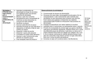 16
Atividades 4
A Escola como
lugar atrativo
para a
conscientização
sobre a
problemática da
boa
alimentação
 Assinalar a problemática da
alimentação ao longo do ano letivo
com destaque para uma semana
específica de atividades
 Mostrar o valor dos nutrientes
 Sensibilizá-los para a necessidade de
incentivar os seus educandos no
consumo de cada nutriente.
 Identificar os grupos
 Associar cada alimento ao grupo
 Aprender brincando em que cada aluno
representa um alimento e fala do valor
nutritivo do mesmo
 Despertar o hábito de escrita
 Despertar o gosto pela pesquisa
 Consolidar as noções sobre alimentos.
 Associar o valor nutricional de cada
alimento ao respetivo grupo.
 Viver situações reais de compra e
Desenvolvimento da atividades 4
 Comemoração da semana da alimentação
 Conversa com pais mães, encarregados de educação a fim de
compreenderem o valor nutricional de cada nutriente para
sensibilizar os seus educandos para comerem tudo que lhes
forem dados para poderem corresponder aos objetivos
preconizados pela FICASE ao introduzirem mais produtos na
alimentação.
 Projeção de diapositivos com dados relativos à conversa
 Interação entre a nutricionista e os participantes sobre o assunto.
 Primeiro há necessidade de produzir algo que ajuda a identificar
cada aluno que alimento representa. Preparar fichas com o nome
dos diferentes grupos de alimentos. Cada aluno ou aluna com o
próprio distintivo toma frente em relação aos colegas e diz o que
é, diz os valores nutricionais do referido alimento porque é que
deve ser consumido e logo depois vai ficar no lugar onde está a
ficha com o nome do grupo que pertence.
 Conversa na sala com os alunos sobre o Dia Mundial da
Ao longo
do ano
letivo com
destaque
para a
semana de
14 a
18/10/13
 