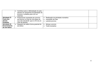 21
 Contribuir para a reflorestação do país,
através de campanhas de plantação de
árvores e cuidados para com as
mesmas
Atividade 23
Festa dos
alunos
finalistas
 Proporcionar momentos de convívio
aos alunos no final de uma etapa da
sua vida estudantil que é o fim de um
ciclo de estudos
 Realização de atividades recreativa
 Imposição de Fitas
 Lanche-convívio
Atividade 24
Encerramento
do ano letivo
 Despedir da melhor forma possível do
ano letivo
 Almoço convívio
 Tarde recreativa
 