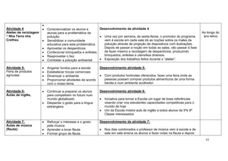 23
Atividade 4
Atelier de reciclagem
“ Nha Terra nha
Cretheu

 Consciencializar os alunos e
alunas para a problemática da
poluição.
 Sensibilizar a comunidade
educativa para esta problemática
 Aproveitar os desperdícios
 Confecionar brinquedos e enfeites
 Reaproveitar o lixo
 Combater a poluição ambiental
Desenvolvimento da atividade 4
 Uma vez por semana, às sexta-feiras, o promotor do programa
vem à escola em cada sala dá as noções sobre os males da
poluição através de projeção de diapositivos com ilustrações.
Depois de passar a noção em todas as salas, vão passar à fase
de fazer mesmo a reciclagem de desperdícios, produzindo
brinquedos, enfeites e utensílios diversos.
 Exposição dos trabalhos feitos durante o “atelier”.
Ao longo do
ano letivo
Atividade 5:
Feira de produtos
agrícolas
 Angariar fundos para a escola
 Estabelecer trocas comerciais
 Dinamizar o ambiente
 Proporcionar ativdades de acordo
com o nosso lema.
Desenvolvimento atividade 5:
 Com produtos hortícolas oferecidos, fazer uma feira onde as
pessoas possam comprar produtos alimentícios de uma forma
barata e num ambiente acolhedor.
Atividade 6:
Aulas de inglês,
 Continuar a preparar os alunos
para competirem no futuro num
mundo globalizado
 Despertar o gosto para a língua
estrangeira
Desenvolvimento atividade 6:
 Iniciativa para tornar a Escola um lugar de boas referências
visando criar nos estudantes capacidades competitivas para o
mundo de hoje
 Um da Escola miistra auls de inglês a todos alunos de 5ªe 6ª
Classe interessados
Atividade 7:
Aulas de música
(flauta):
 Reforçar o interesse e o gosto
pela música
 Aprender a tocar flauta
 Formar grupo de flauta.
Desenvolvimento da atividade 7:
 Nos dias combinados o professor de música vem à escola e de
sala em sala ensina os alunos a fazer notas na flauta e depois
 
