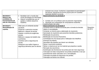 24
ensinam-nos a tocar. Conforme a capacidade de aprendizagem
dos alunos, agrupá-los de formar grupos para em ocasiões
especiais atuarem na escola.
Atividade 8
Reforço das
condições do
funcionamento de
sala de informática
 Socializar com o mundo das
novas tecnologias de informação.
 Adquirir competências que os
ajudam a realizar pequenos
trabalhos.
Desenvolvimento da atividade 8
 Contato com um professor para as possíveis negociações.
 Aquisição e/ou preparação de computadores existentes
Implementação das aulas
Atividade 9
Remodelação de
cozinha
Zelar para um ambiente escolar
saudável;
Preservar o património escolar;
Melhorar o aspecto da escola;
Adaptar a cozinha às exigências
actuais;
Melhorar o espaço de trabalho das
cozinheiras;
Contribuir para a segurança da
escola;
Assegurar uma melhor higiene e
segurança alimentar para os alunos;
Desenvolvimento da atividade 9
Conversa entre os utentes da escola para a tomada da decisão
relativo à remodelação;
Contactar um técnico para a elaboração do orçamento;
Apreciação do orçamento para possíveis decisões posteriores;
Mobilização de parceiros;
Mobilização de recursos financeiros;
Contratação de uma equipa para a realização dos trabalhos;
Arranque do projecto;
Demolição das paredes que devem ser retiradas;
Retirar o pavimento existente;
Retirar a cobertura por ser de material que prejudica a saúde;
Remoção dos escombros;
Substituição das fechaduras nas portas para dar mais segurança;
Colocação de redes mosquiteiras nas janelas existentes e nas que
possivelmente serão colocadas com a remodelação;
Colocação de grades de segurança nas janelas;
Colocação de extintor de incêndio;
Dezembro
de 2014
 
