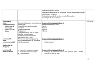 25
Colocação de casa de gás;
Colocação de instalação de iluminação artificial depois da ampliação
da cozinha e armazém;
Colocação depósito de acrílico preto de 3 toneladas;
Construção de fossa séptica;
Atividade 10
Datas
comemorativas (I)
 Dia Mundial da
Alimentação
 Dia Nacional da
Cultura
Consciencializar para as questões de
alimentação
Proporcionar uma alimentação
saudável
Confeção de pratos
Tradicionais
Confraternizar uns com os outros
Valorizar a nossa cultura
Incentivar às comemorações
importantes para o país
Desenvolvimento da atividade 10
Momentos interativos com:
Dança
Poesia
Canção
Almoço
17/10/2014
Atividade 11
Datas
comemorativas (II)
Dia Mundial da
Poupança
Promover o espirito de poupança
Mostrar a importância de poupar na
vida das pessoas
Desenvolvimento da atividade 11
Palestra alusiva
Atividade 12
Natal na escola
 Interiorizar o espírito natalício
 Confraternizar com colegas
 Cultivar o amor
Desenvolvimento da atividade 12
 Entoação de cânticos alusivos à data, poemas, teatro e lanche
convívio na sala de aula.
 