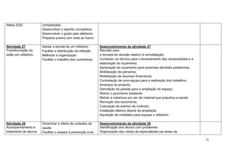 31
Atleta 2022 competições;
Desenvolver o espírito competitivo
Desenvolver o gosto pelo atletismo
Preparar jovens com vista ao futuro
Atividade 27
Transformação do
salão em refeitório
Adotar a escola de um refeitório
Facilitar a distribuição da refeição
Melhorar a organização
Facilitar o trabalho das cozinheiras
Desenvolvimento da atividade 27
Reunião para
a tomada de decisão relativo à remodelação;
Contactar um técnico para o levantamento das necessidades e a
elaboração do orçamento;
Apreciação do orçamento para possíveis decisões posteriores;
Mobilização de parceiros;
Mobilização de recursos financeiros;
Contratação de uma equipa para a realização dos trabalhos;
Arranque do projecto;
Demolição da parede para a ampliação do espaço;
Retirar o pavimento existente;
Retirar a cobertura por ser de material que prejudica a saúde;
Remoção dos escombros;
Colocação de extintor de incêndio;
Instalação eletrica depois da ampliação
Aquisição de mobiliário para equipar o refeitório.
Atividade 28
Acompanhamento e
tratamento de alunos
Dinamizar a oferta de cuidados de
saúde
Facilitar o acesso à prevenção e ao
Desenvolvimento da atividade 28
Identificação dos alunos com problemas
Organização das visitas de especialistas (as áreas de
 