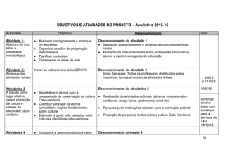 33
OBJETIVOS E ATIVIDADES DO PROJETO – Ano letivo 2015-16
Actividade Objetivos Desenvolvimento Data
Atividade 1:
Abertura do ano
letivo e
preparação
metodológica
 Assinalar condignamente o arranque
do ano letivo
 Organizar sessões de preparação
metodológica
 Planificar conteúdos
 Ornamentar as salas de aula
Desenvolvimento da atividade 1
 Saudação aos professores e professoras com votosde boas
vindas
 Momento de inter-actividades entre professores funcionários
alunos e pais/encarregados de educação
4/9/13
a 11/9/13
Atividade 2:
Arranque das
atividades letivas
Iniciar as aulas do ano letivo 2015/16 Desenvolvimento da atividade 2
Início das aulas: Todos os professores distribuídos pelas
respetivas turmas arrancam as atividades letivas
Atividades 3
A Escola como
lugar atrativo
para a promoção
da cultura e
valores da
identidade cabo-
verdiana
 Sensibilizar o alunos para a
necessidade de preservação da cultura
Cabo-verdiana
 Contrbuir para que os alunos
consolidem noções fundamentais
sobre cultura
 Estimular o gosto pela pesquisa sobe
cultura e identidade cabo-verdiana
Desenvolvimento da atividades 3
 Realização de atividades culturais (géneros musicais cabo-
verdianos, dança típica, gastronomia local etc)
 Pesquisa junto instituições voltadas para a promoção cultural
 Produção de pequenos textos sobre a cultura Cabo Verdiana
16/9/13
Ao longo
do ano
letivo com
destaque
para a
semana de
14 a
18/10/13
Atividades 4  Divulgar a a gastronomia típica cabo- Desenvolvimento atividade 4:
 