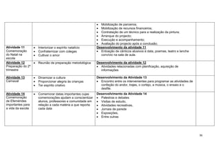 36
 Mobilização de parceiros;
 Mobilização de recursos financeiros;
 Contratação de um técnico para a realização da pintura;
 Arranque do projecto;
 Execução e acompanhamento;
 Avaliação do projecto após a conclusão;
Atividade 11
Comemoração
do Natal na
escola
 Interiorizar o espírito natalício
 Confraternizar com colegas
 Cultivar o amor
Desenvolvimento da atividade 11
 Entoação de cânticos alusivos à data, poemas, teatro e lanche
convívio na sala de aula.
Atividade 12
Preparação do 2º
trimestre
 Reunião de preparação metodológica Desenvolvimento da atividade 12
 Atividades relacionadas com planificação, aquisição de
informações
Atividade 13
Carnaval
 Dinamizar a cultura
 Proporcionar alegria às crianças
 Ter espírito criativo
Desenvolvimento da Atividade 13
 Encontro entre os intervenientes para programar as atividades de
confeção do andor, trajes, o cortejo, a música, o ensaio e o
desfile.
Atividade 14
Comemoração
de Efemérides
importantes para
a vida da escola
 Comemorar datas importantes cujas
comemorações ajudam a conscientizar
alunos, professores e comunidade em
relação a cada matéria a que reporta
cada data
Desenvolvimento da Atividade 14
 Palestras e debates
 Visitas de estudo,
 Atividades recreativas,
 Jornais de parede
 Exposições,
 Entre outras
 