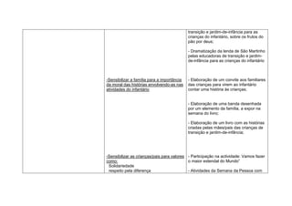 transição e jardim-de-infância para as
                                             crianças do infantário, sobre os frutos do
                                             pão por deus;

                                             - Dramatização da lenda de São Martinho
                                             pelas educadoras de transição e jardim-
                                             de-infância para as crianças do infantário



-Sensibilizar a família para a importância   - Elaboração de um convite aos familiares
da moral das histórias envolvendo-as nas     das crianças para virem ao infantário
atividades do infantário                     contar uma história às crianças;


                                             - Elaboração de uma banda desenhada
                                             por um elemento da família, a expor na
                                             semana do livro;

                                             - Elaboração de um livro com as histórias
                                             criadas pelas mães/pais das crianças de
                                             transição e jardim-de-infância;




-Sensibilizar as crianças/pais para valores - Participação na actividade: Vamos fazer
como:                                       o maior estendal do Mundo”
 Solidariedade
 respeito pela diferença                    - Atividades da Semana da Pessoa com
 