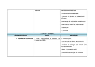partilha                             Necessidades Especiais;

                                                                    - Ecoponto da Solidariedade;

                                                                    - Valorizar as atitudes de partilha entre
                                                                    crianças;

                                                                    - Interacção de actividades entre grupos;

                                                                    - Narração de vivências das crianças;

                                                                    - Exposição;

                                                                    - Convívios.

                                          Ano Letivo 2012/2013
Tema a desenvolver                               Metas                             Estratégias

  2. Uma Escola para todos;   - Viver intensamente a Semana da - Dramatizações;
                              Pessoa com NEE;
                                                               - Visualização de filmes, Power Point;

                                                                    - Colocar as crianças em contato com
                                                                    outras realidades;

                                                                    - Visita à Quinta do Leme;

                                                                    - Elaboração e afixação de cartazes;
 