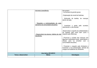 de tomar consciência;                      (em grupo)
                                                                - Conversas de grande grupo;

                                                                - Exploração da moral de histórias;

                                                                - Atribuição de tarefas, às crianças,
                                                                dentro da sala;

                     - Respeitar a individualidade de cada
                     elemento da comunidade educativa;
                                                                - Incentivar o gosto pelo        sucesso,
                                                                valorizando a vida escolar;

                                                               -Desenvolver o espírito de solidariedade e
                                                               de respeito pelo outro bem como o
                     - Desenvolver nos alunos, hábitos de vida respeito pela diferença;
                     saudáveis;
                                                               - Promover o contato das crianças com
                                                               algumas instituições locais, particulares e
                                                               oficiais para os envolver com a
                                                               comunidade educativa;

                                                                - Fomentar o respeito pelo Ambiente e
                                                                incentivar a sua preservação, através da
                                                                criação da Academia do Ambiente.

                              Ano letivo 2014/2015
Tema a desenvolver                   Metas                                     Estratégias
 