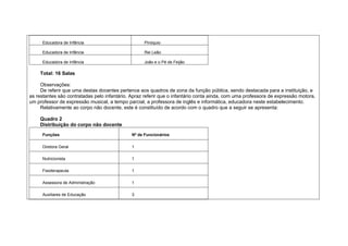 Educadora de Infância                          Pinóquio

     Educadora de Infância                          Rei Leão

     Educadora de Infância                          João e o Pé de Feijão

    Total: 16 Salas

     Observações:
     De referir que uma destas docentes pertence aos quadros de zona da função pública, sendo destacada para a instituição, e
as restantes são contratadas pelo infantário. Apraz referir que o infantário conta ainda, com uma professora de expressão motora,
um professor de expressão musical, a tempo parcial, a professora de inglês e informática, educadora neste estabelecimento.
     Relativamente ao corpo não docente, este é constituído de acordo com o quadro que a seguir se apresenta:

    Quadro 2
    Distribuição do corpo não docente
     Funções                                  Nº de Funcionários

     Diretora Geral                           1

     Nutricionista                            1

     Fisioterapeuta                           1

     Assessora de Administração               1

     Auxiliares de Educação                   3
 