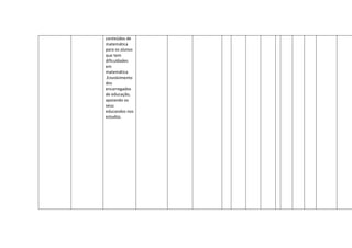 conteúdos de
matemática
para os alunos
que tem
dificuldades
em
matemática
.Envolvimento
dos
encarregados
de educação,
apoiando os
seus
educandos nos
estudos.
 