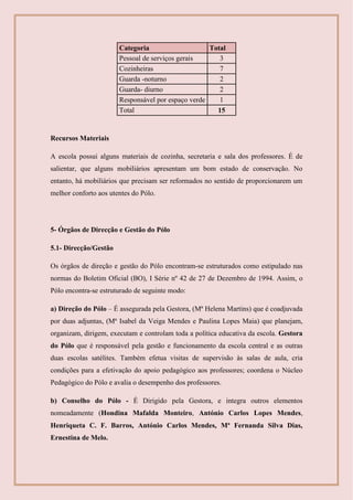 Categoria Total
Pessoal de serviços gerais 3
Cozinheiras 7
Guarda -noturno 2
Guarda- diurno 2
Responsável por espaço verde 1
Total 15
Recursos Materiais
A escola possui alguns materiais de cozinha, secretaria e sala dos professores. É de
salientar, que alguns mobiliários apresentam um bom estado de conservação. No
entanto, há mobiliários que precisam ser reformados no sentido de proporcionarem um
melhor conforto aos utentes do Pólo.
5- Órgãos de Direcção e Gestão do Pólo
5.1- Direcção/Gestão
Os órgãos de direção e gestão do Pólo encontram-se estruturados como estipulado nas
normas do Boletim Oficial (BO), I Série nº 42 de 27 de Dezembro de 1994. Assim, o
Pólo encontra-se estruturado de seguinte modo:
a) Direção do Pólo – É assegurada pela Gestora, (Mª Helena Martins) que é coadjuvada
por duas adjuntas, (Mª Isabel da Veiga Mendes e Paulina Lopes Maia) que planejam,
organizam, dirigem, executam e controlam toda a política educativa da escola. Gestora
do Pólo que é responsável pela gestão e funcionamento da escola central e as outras
duas escolas satélites. Também efetua visitas de supervisão às salas de aula, cria
condições para a efetivação do apoio pedagógico aos professores; coordena o Núcleo
Pedagógico do Pólo e avalia o desempenho dos professores.
b) Conselho do Pólo - É Dirigido pela Gestora, e integra outros elementos
nomeadamente (Hondina Mafalda Monteiro, António Carlos Lopes Mendes,
Henriqueta C. F. Barros, António Carlos Mendes, Mª Fernanda Silva Dias,
Ernestina de Melo.
 