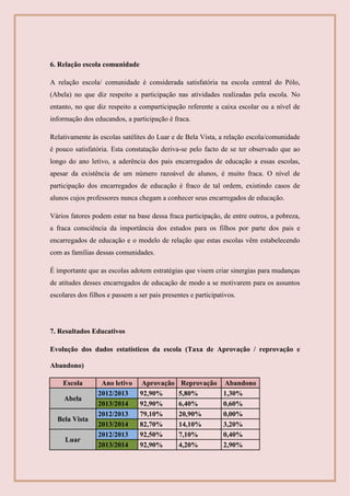 6. Relação escola comunidade
A relação escola/ comunidade é considerada satisfatória na escola central do Pólo,
(Abela) no que diz respeito a participação nas atividades realizadas pela escola. No
entanto, no que diz respeito a comparticipação referente a caixa escolar ou a nível de
informação dos educandos, a participação é fraca.
Relativamente às escolas satélites do Luar e de Bela Vista, a relação escola/comunidade
é pouco satisfatória. Esta constatação deriva-se pelo facto de se ter observado que ao
longo do ano letivo, a aderência dos pais encarregados de educação a essas escolas,
apesar da existência de um número razoável de alunos, é muito fraca. O nível de
participação dos encarregados de educação é fraco de tal ordem, existindo casos de
alunos cujos professores nunca chegam a conhecer seus encarregados de educação.
Vários fatores podem estar na base dessa fraca participação, de entre outros, a pobreza,
a fraca consciência da importância dos estudos para os filhos por parte dos pais e
encarregados de educação e o modelo de relação que estas escolas vêm estabelecendo
com as famílias dessas comunidades.
É importante que as escolas adotem estratégias que visem criar sinergias para mudanças
de atitudes desses encarregados de educação de modo a se motivarem para os assuntos
escolares dos filhos e passem a ser pais presentes e participativos.
7. Resultados Educativos
Evolução dos dados estatísticos da escola (Taxa de Aprovação / reprovação e
Abandono)
Escola Ano letivo Aprovação Reprovação Abandono
Abela
2012/2013 92,90% 5,80% 1,30%
2013/2014 92,90% 6,40% 0,60%
Bela Vista
2012/2013 79,10% 20,90% 0,00%
2013/2014 82,70% 14,10% 3,20%
Luar
2012/2013 92,50% 7,10% 0,40%
2013/2014 92,90% 4,20% 2,90%
 