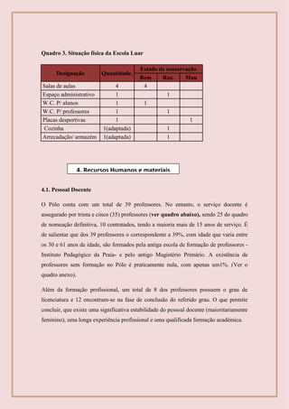 Quadro 3. Situação física da Escola Luar
Designação Quantidade.
Estado de conservação
Bom Raz. Mau
Salas de aulas 4 4
Espaço administrativo 1 1
W.C. P/ alunos 1 1
W.C. P/ professores 1 1
Placas desportivas 1 1
Cozinha 1(adaptada) 1
Arrecadação/ armazém 1(adaptada) 1
4.1. Pessoal Docente
O Pólo conta com um total de 39 professores. No entanto, o serviço docente é
assegurado por trinta e cinco (35) professores (ver quadro abaixo), sendo 25 do quadro
de nomeação definitiva, 10 contratados, tendo a maioria mais de 15 anos de serviço. É
de salientar que dos 39 professores o correspondente a 39%, com idade que varia entre
os 30 e 61 anos de idade, são formados pela antiga escola de formação de professores -
Instituto Pedagógico da Praia- e pelo antigo Magistério Primário. A existência de
professores sem formação no Pólo é praticamente nula, com apenas um1%. (Ver o
quadro anexo).
Além da formação profissional, um total de 8 dos professores possuem o grau de
licenciatura e 12 encontram-se na fase de conclusão do referido grau. O que permite
concluir, que existe uma significativa estabilidade do pessoal docente (maioritariamente
feminino), uma longa experiência profissional e uma qualificada formação académica.
4. Recursos Humanos e materiais
 