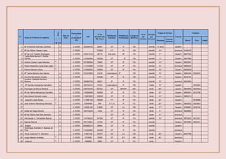 N.º
Nome do Professor (Completo)
Sexo
Data de
Nasc.
Naturalidad
e
(Concelho/P
aís)
NIF
Nº de
identificação
(BI, Pass.)
Habilitação
Literária
Habilitação
Profissional
Categoria
(Ref/Esc)
Nível
que
lecciona
Período
que
lecciona
Tempo de Serviço
Vinculo
Contatos
Docência
Fora da
docência
Movél Fixo Email
M F
1 Mª Ermelinda Semedo Cardoso x C.VERD 103056700 30567 12º IP 7/B manhã 17 anos Quadro
2 Mª de Fátima Bessa Lopes x C.VERD 733605 11º IP 1/B manhã 19 " eventual 9146476
3 Mª da LUZ Teixeira Rodrigues x C.VERD 103871616 38716 Ano zero IIP 7/A manhã 9 " Quadro 9807085
4
Carla Aline Barros P. Rocha
Gomes x C.VERD 110200594 102005 12º IP 7/B manhã 11" Quadro 9947666
5 António Carlos Lopes Mendes x C.VERD 107390094 73900 12º IP 7/A manhã 14 " Quadro 9853261
6 Paulo Alexandre Lucas Dias Léger x C.VERD 111316596 113165 12º IP 7/A manhã 12 " Eventual 9996345
7 Paulino Moreira Alves x C.VERD 110280253 102802 12º IP 7/A manhã 19 " Quadro 9929238
8 Mª Celina Moreno dos Santos x C.VERD 102323895 23238 Licenciatura IP 7/B manhã 19 " Quadro 9984354 2620943
9 Ana Cecília Santos Amado x C.VERD 103326 12º IP 7/B manhã 17 " Quadro 9919144
10
Hondina Mafalda Monteiro
Moreno x C.VERD 102660700 26607 9º IP 7/A manhã 13 " eventual 9555965
11 Mª Gomes Gonçalves Carvalhal x C.VERD 104722312 47223 Licenciatura IP 7/B Tarde 19 " Quadro 2616583
12 Domingas da Moura Moreira x C.VERD 125733100 257331 12º MP/2ªF 8/D tarde 28 " quadro 9844662 2627223
13 Mª de Fátima Mendonça Carvalho x C.VERD 116280069 162800 12º IP 7/D tarde 32 " Quadro 9982901 2612788
14 Ilda Helena Semedo Lopes x C.VERD 110853555 108535 12º IP 7/A tarde 14 " Quadro 9856213
15 Joaquim Lopes Burgo x C.VERD 1,106E+09 106482 11º IP 7/A tarde 22 " Quadro 2618586
16 José António Mendonça Semedo x C.VERD 13058469 584 3º C.G IP 7/C tarde 22 " Quadro 9850832 2623603
17 x C.VERD 1,022E+09 21685 12º Lic 7/B tarde 17 " Quadro 9799991 2618124
18 Isolita da Veiga Silveira x C.VERD 100723225 7232 12º IP 7/A tarde 9 " eventual 9828685
19 Mª de Fátima dos Reis Semedo x C.VERD 12º IP 5/C tarde 9 " eventual
20 Henriqueta C. Fernandes Barros x C.VERD 114756333 147563 12º IP 7/A manhã 18 " eventual 9976263 2613331
21 Djamila Mariza x C.VERD 104172061 41720 12º IP 7/A manhã Quadro 9979394 2622431
22 Ângela x C.VERD 952889210 28892 12º IP 7/A manhã Quadro
23
Domingas Andrade S. Babosa de
Pina x C.VERD 114325863 143258 12º IP 7/A manhã eventual
24 Rosa Catarina F.F. Monteiro x C.VERD 1,02E+09 20475 12º Lic 7/B tarde 25 " Quadro 9937789
25 Jorge Salazar Andrade x C.VERD 1072580 72580 10º S.F 5/B tarde 24 " eventual
26 Joaquim x C.VERD 1388680 3886 12º IP 7/A tarde Quadro
 