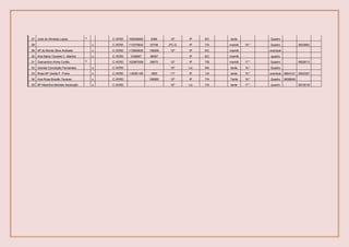 27 José de Almeida Lopes x C.VERD 100636683 6366 12º IP 5/C tarde Quadro
28 x C.VERD 113375832 33758 2ºC.G IP 7/A manhã 19 " Quadro 2623862
29 Mª do Monte Silva Andrade x C.VERD 113800630 138006 12º IP 5/C manhã eventual
30 Ana Maria Tavares C. Martins x C.VERD 1038067 38067 IP 5/C manhã quadro
31 Diamantino Alves Cortês x C.VERD 102967008 29670 12º IP 7/B manhã 17 " Quadro 9925613
32 Iolanda Conceição Fernandes x C.VERD 12º Lic 9/A tarde 14 " Quadro
33 Rosa Mª Varela F. Freire x C.VERD 1,002E+09 1683 11º IP 1/A tarde 15 " eventual 9954121 2622327
34 Ana Rosa Brazão Tavares x C.VERD 108065 12º IP 7/A Tarde 19 " Quadro 9938649
35 Mª Albertina Mendes Ascenção x C.VERD 12º Lic 7/A tarde 17 " quadro 2619218
 