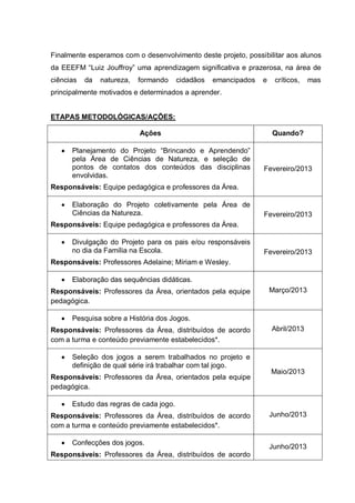 Finalmente esperamos com o desenvolvimento deste projeto, possibilitar aos alunos
da EEEFM “Luiz Jouffroy” uma aprendizagem significativa e prazerosa, na área de
ciências

da

natureza,

formando

cidadãos

emancipados

e

críticos,

mas

principalmente motivados e determinados a aprender.

ETAPAS METODOLÓGICAS/AÇÕES:
Ações
Planejamento do Projeto “Brincando e Aprendendo”
pela Área de Ciências de Natureza, e seleção de
pontos de contatos dos conteúdos das disciplinas
envolvidas.

Quando?

Fevereiro/2013

Responsáveis: Equipe pedagógica e professores da Área.
Elaboração do Projeto coletivamente pela Área de
Ciências da Natureza.

Fevereiro/2013

Responsáveis: Equipe pedagógica e professores da Área.
Divulgação do Projeto para os pais e/ou responsáveis
no dia da Família na Escola.

Fevereiro/2013

Responsáveis: Professores Adelaine; Míriam e Wesley.
Elaboração das sequências didáticas.
Responsáveis: Professores da Área, orientados pela equipe
pedagógica.

Março/2013

Pesquisa sobre a História dos Jogos.
Responsáveis: Professores da Área, distribuídos de acordo
com a turma e conteúdo previamente estabelecidos*.
Seleção dos jogos a serem trabalhados no projeto e
definição de qual série irá trabalhar com tal jogo.
Responsáveis: Professores da Área, orientados pela equipe
pedagógica.

Abril/2013

Maio/2013

Estudo das regras de cada jogo.
Responsáveis: Professores da Área, distribuídos de acordo
com a turma e conteúdo previamente estabelecidos*.
Confecções dos jogos.
Responsáveis: Professores da Área, distribuídos de acordo

Junho/2013

Junho/2013

 