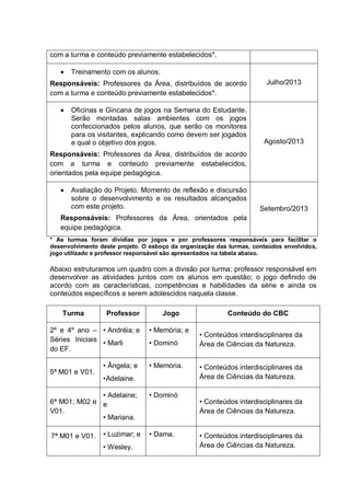 com a turma e conteúdo previamente estabelecidos*.
Treinamento com os alunos.
Responsáveis: Professores da Área, distribuídos de acordo
com a turma e conteúdo previamente estabelecidos*.
Oficinas e Gincana de jogos na Semana do Estudante.
Serão montadas salas ambientes com os jogos
confeccionados pelos alunos, que serão os monitores
para os visitantes, explicando como devem ser jogados
e qual o objetivo dos jogos.

Julho/2013

Agosto/2013

Responsáveis: Professores da Área, distribuídos de acordo
com a turma e conteúdo previamente estabelecidos,
orientados pela equipe pedagógica.
Avaliação do Projeto. Momento de reflexão e discursão
sobre o desenvolvimento e os resultados alcançados
com este projeto.

Setembro/2013

Responsáveis: Professores da Área, orientados pela
equipe pedagógica.
* As turmas foram dividias por jogos e por professores responsáveis para facilitar o
desenvolvimento deste projeto. O esboço da organização das turmas, conteúdos envolvidos,
jogo utilizado e professor responsável são apresentados na tabela abaixo.

Abaixo estruturamos um quadro com a divisão por turma; professor responsável em
desenvolver as atividades juntos com os alunos em questão; o jogo definido de
acordo com as características, competências e habilidades da série e ainda os
conteúdos específicos a serem adolescidos naquela classe.
Turma

Professor

2º e 4º ano – • Andréia; e
Séries Iniciais • Marli
do EF.
5ª M01 e V01.

• Ângela; e

• Memória; e
• Dominó
• Memória.

•Adelaine.

• Adelaine;
6ª M01; M02 e e
V01.
• Mariana.
7ª M01 e V01.

Jogo

• Luzimar; e
• Wesley.

• Dominó

• Dama.

Conteúdo do CBC
• Conteúdos interdisciplinares da
Área de Ciências da Natureza.
• Conteúdos interdisciplinares da
Área de Ciências da Natureza.
• Conteúdos interdisciplinares da
Área de Ciências da Natureza.
• Conteúdos interdisciplinares da
Área de Ciências da Natureza.

 