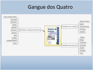 Gangue dos Quatro