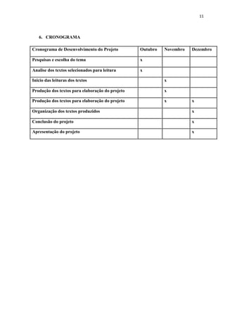 11




   6. CRONOGRAMA

Cronograma de Desenvolvimento do Projeto         Outubro   Novembro   Dezembro

Pesquisas e escolha do tema                      x

Analise dos textos selecionados para leitura     x

Inicio das leituras dos textos                             x

Produção dos textos para elaboração do projeto             x

Produção dos textos para elaboração do projeto             x          x

Organização dos textos produzidos                                     x

Conclusão do projeto                                                  x

Apresentação do projeto                                               x
 