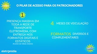 PRESENÇA MASSIVA EM
TODA A REDE DE
TRANSPORTE
ELETROMÍDIA, COM
ENTREGA NOS
FORMATOS DIGITAIS E
ESTÁTICOS
(PLANO DE MÍDIA ANEXO)
1
4 MESES DE VEICULAÇÃO
FORMATOS DIVERSOS E
COMPLEMENTARES
O PILAR DE ACESSO PARA OS PATROCINADORES
 