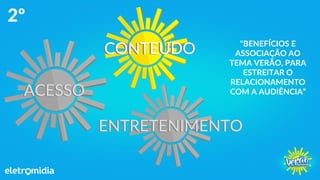 ACESSO
CONTEÚDO
ENTRETENIMENTO
2º
"BENEFÍCIOS E
ASSOCIAÇÃO AO
TEMA VERÃO, PARA
ESTREITAR O
RELACIONAMENTO
COM A AUDIÊNCIA”
 