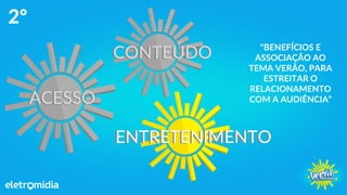 ACESSO
CONTEÚDO
ENTRETENIMENTO
2º
"BENEFÍCIOS E
ASSOCIAÇÃO AO
TEMA VERÃO, PARA
ESTREITAR O
RELACIONAMENTO
COM A AUDIÊNCIA”
 