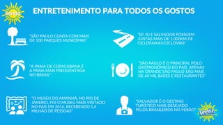 “SÃO PAULO CONTA COM MAIS
DE 100 PARQUES MUNICIPAIS”
“SÃO PAULO É O PRINCIPAL POLO
GASTRONÔMICO DO PAÍS. APENAS
NA GRANDE SÃO PAULO SÃO MAIS
DE 60 MIL BARES E RESTAURANTES”
“SP, RJ E SALVADOR POSSUEM
JUNTAS MAIS DE 1.000KM DE
CICLOFAIXAS/CICLOVIAS”
“A PRAIA DE COPACABANA É
A PRAIA MAIS FREQUENTADA
NO BRASIL”
“O MUSEU DO AMANHÃ, NO RIO DE
JANEIRO, FOI O MUSEU MAIS VISITADO
NO PAIS EM 2016, RECEBENDO 1,4
MILHÃO DE PESSOAS”
“SALVADOR É O DESTINO
TURÍSTICO MAIS DESEJADO
PELOS BRASILEIROS NO VERÃO”
ENTRETENIMENTO PARA TODOS OS GOSTOS
 