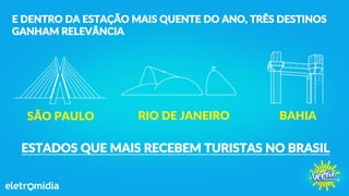 ESTADOS QUE MAIS RECEBEM TURISTAS NO BRASIL
SÃO PAULO RIO DE JANEIRO BAHIA
E DENTRO DA ESTAÇÃO MAIS QUENTE DO ANO, TRÊS DESTINOS
GANHAM RELEVÂNCIA
 
