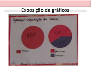 Exposição de gráficos
 
