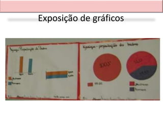 Exposição de gráficos
 