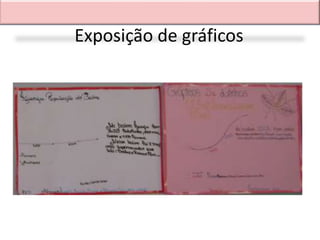 Exposição de gráficos
 