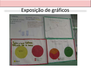 Exposição de gráficos
 