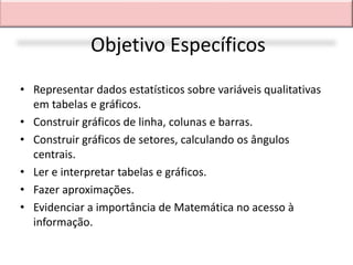 Objetivo Específicos
• Representar dados estatísticos sobre variáveis qualitativas
  em tabelas e gráficos.
• Construir gráficos de linha, colunas e barras.
• Construir gráficos de setores, calculando os ângulos
  centrais.
• Ler e interpretar tabelas e gráficos.
• Fazer aproximações.
• Evidenciar a importância de Matemática no acesso à
  informação.
 