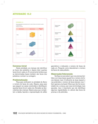 EDUCAÇÃO MATEMÁTICA NOS ANOS INICIAIS DO ENSINO FUNDAMENTAL – EMAI102
AtIVIdAdE 15.2
TERCEIRO anO – MATERIAL DO ALUNO – VOLUME 1 91
atiVidadE 15.2
Use as caixas poliédricas da atividade anterior. Em cada uma delas você vai identificar e registrar
o número de faces.
Poliedros e suas faces.
denominação representação
número de
faces
Cubo
6
Paralelepípedo
Prisma de base
triangular
EDUCAÇÃO MATEMÁTICA NOS ANOS INICIAIS DO ENSINO FUNDAMENTAL – EMAI92
Prisma de base
hexagonal
Pirâmide de base
triangular
Pirâmide de base
quadrada
Pirâmide de base
pentagonal
Pirâmide de base
hexagonal
Conversa inicial
Nesta atividade, as crianças vão identificar
as faces dos poliedros e depois dizer quantas
faces há em cada um. É conveniente lembrar que
as denominadas bases também são faces dos
poliedros e entram na contagem.
Problematização
Peça para verificarem na atividade do Aluno
o número de faces do cubo. Depois, peça para
que peguem as caixas construídas e identifiquem
quantas faces há em cada uma. Socialize as des-
cobertas das crianças. Depois peça que comple-
tem a tabela, fazendo a representação do sólido
geométrico e indicando o número de faces de
cada um. Pergunte como descobriram o número
de faces de cada poliedro.
Observação/Intervenção
Verifique se percebem que nos prismas (só-
lidos com duas bases iguais) há o número de fa-
ces laterais mais 2 (referente às duas bases) e
nas pirâmides o número de faces laterais mais 1
(tem apenas uma base). Claro que não há neces-
sidade de a criança usar essa terminologia mais
apurada, mas é importante que ela identifique
algumas regularidades no cálculo das faces de
prismas e de pirâmides.
 