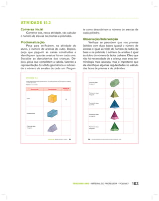 103TERCEIRO anO – MATERIAL DO PROFESSOR – VOLUME 1
AtIVIdAdE 15.3
Conversa inicial
Comente que, nesta atividade, vão calcular
o número de arestas de prismas e pirâmides.
Problematização
Peça para verificarem, na atividade do
aluno, o número de arestas do cubo. Depois,
peça que peguem as caixas construídas e
identifiquem quantas arestas há em cada uma.
Socialize as descobertas das crianças. De-
pois, peça que completem a tabela, fazendo a
representação do sólido geométrico e indican-
do o número de arestas de cada um. Pergun-
te como descobriram o número de arestas de
cada poliedro.
Observação/Intervenção
Verifique se percebem que nos prismas
(sólidos com duas bases iguais) o número de
arestas é igual ao triplo do número de lados da
base e na pirâmide o número de arestas é igual
ao dobro do número de lados da base. Claro que
não há necessidade de a criança usar essa ter-
minologia mais apurada, mas é importante que
ela identifique algumas regularidades no cálculo
das faces de prismas e de pirâmides.
TERCEIRO anO – MATERIAL DO ALUNO – VOLUME 1 93
atiVidadE 15.3
Use as caixas poliédricas da atividade anterior. Em cada uma delas, você vai identificar e registrar
o número de arestas.
Poliedros e suas arestas.
denominação representação
número de
arestas
Cubo
12
Paralelepípedo
Prisma de base
triangular
EDUCAÇÃO MATEMÁTICA NOS ANOS INICIAIS DO ENSINO FUNDAMENTAL – EMAI94
Prisma de base
hexagonal
Pirâmide de base
triangular
Pirâmide de base
quadrada
Pirâmide de base
pentagonal
Pirâmide de base
hexagonal
 