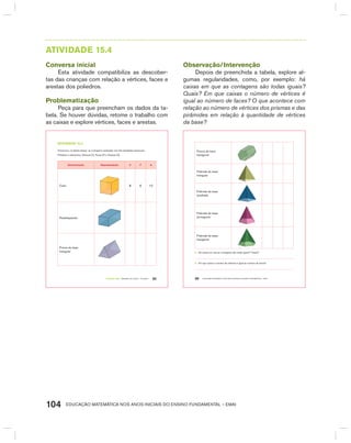 EDUCAÇÃO MATEMÁTICA NOS ANOS INICIAIS DO ENSINO FUNDAMENTAL – EMAI104
AtIVIdAdE 15.4
Conversa inicial
Esta atividade compatibiliza as descober-
tas das crianças com relação a vértices, faces e
arestas dos poliedros.
Problematização
Peça para que preencham os dados da ta-
bela. Se houver dúvidas, retome o trabalho com
as caixas e explore vértices, faces e arestas.
Observação/Intervenção
Depois de preenchida a tabela, explore al-
gumas regularidades, como, por exemplo: há
caixas em que as contagens são todas iguais?
Quais? Em que caixas o número de vértices é
igual ao número de faces? O que acontece com
relação ao número de vértices dos prismas e das
pirâmides em relação à quantidade de vértices
da base?
TERCEIRO anO – MATERIAL DO ALUNO – VOLUME 1 95
atiVidadE 15.4
Transcreva, na tabela abaixo, as contagens realizadas nas três atividades anteriores.
Poliedros e elementos: Vértices (V), Faces (F) e Arestas (A).
denominação representação V f a
Cubo 8 6 12
Paralelepípedo
Prisma de base
triangular
EDUCAÇÃO MATEMÁTICA NOS ANOS INICIAIS DO ENSINO FUNDAMENTAL – EMAI96
Prisma de base
hexagonal
Pirâmide de base
triangular
Pirâmide de base
quadrada
Pirâmide de base
pentagonal
Pirâmide de base
hexagonal
A. Há caixas em que as contagens são todas iguais? Quais?
B. Em que caixas o número de vértices é igual ao número de faces?
 