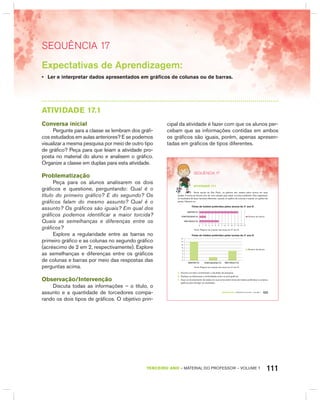 111TERCEIRO anO – MATERIAL DO PROFESSOR – VOLUME 1
SEquêNCIa 17
Expectativas de Aprendizagem:
• Ler e interpretar dados apresentados em gráficos de colunas ou de barras.
AtIVIdAdE 17.1
Conversa inicial
Pergunte para a classe se lembram dos gráfi-
cos estudados em aulas anteriores? E se podemos
visualizar a mesma pesquisa por meio de outro tipo
de gráfico? Peça para que leiam a atividade pro-
posta no material do aluno e analisem o gráfico.
Organize a classe em duplas para esta atividade.
Problematização
Peça para os alunos analisarem os dois
gráficos e questione, perguntando: Qual é o
título do primeiro gráfico? E do segundo? Os
gráficos falam do mesmo assunto? Qual é o
assunto? Os gráficos são iguais? Em qual dos
gráficos podemos identificar a maior torcida?
Quais as semelhanças e diferenças entre os
gráficos?
Explore a regularidade entre as barras no
primeiro gráfico e as colunas no segundo gráfico
(acréscimo de 2 em 2, respectivamente). Explore
as semelhanças e diferenças entre os gráficos
de colunas e barras por meio das respostas das
perguntas acima.
Observação/Intervenção
Discuta todas as informações – o título, o
assunto e a quantidade de torcedores compa-
rando os dois tipos de gráficos. O objetivo prin-
cipal da atividade é fazer com que os alunos per-
cebam que as informações contidas em ambos
os gráficos são iguais, porém, apenas apresen-
tadas em gráficos de tipos diferentes.
103TERCEIRO anO – MATERIAL DO ALUNO – VOLUME 1
SEQuÊNCIa 17
atiVidadE 17.1
Numa escola de São Paulo, os gráficos são usados pelos alunos em suas
tarefas. A turma de terceiro ano fez uma votação para saber os times preferidos. Eles registraram
os resultados de duas maneiras diferentes: usando um gráfico de colunas e usando um gráfico de
barras. Observe-os.
times de futebol preferidos pelos alunos do 3º ano d
SANTOS F.C.
PORTUGUESA F.C.
SÃO PAULO F.C.
Número de alunos
0 1 2 3 4 5 6 7 8 9 10 11 12 13 14
Fonte: Registro de votação dos alunos do 3º ano D.
times de futebol preferidos pelas turmas do 3º ano d
SANTOS F.C. PORTUGUESA F.C. SÃO PAULO F.C.
14
12
10
8
6
4
2
0
Número de alunos
Fonte: Registro de votação dos alunos do 3º ano D.
A. Escreva um texto comentando o resultado da pesquisa.
B. Explique as diferenças e similaridades entre os dois gráficos.
C. Faça um levantamento de dados em sua turma sobre times de futebol preferidos e construa
gráficos para divulgar os resultados.
 